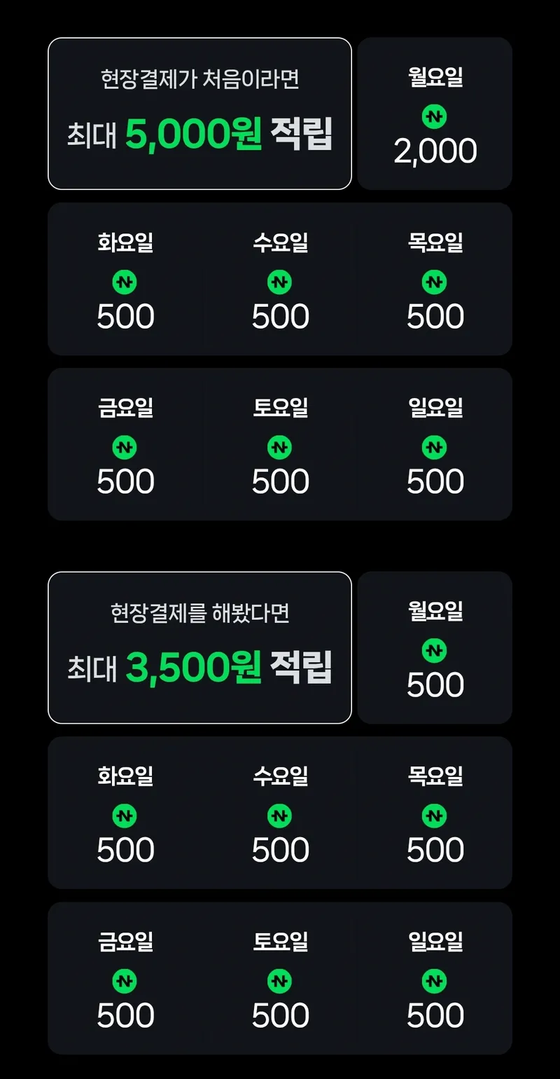 네이버페이 사용자별 적립 기준